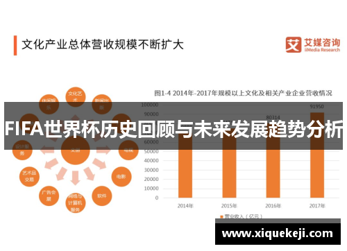 FIFA世界杯历史回顾与未来发展趋势分析
